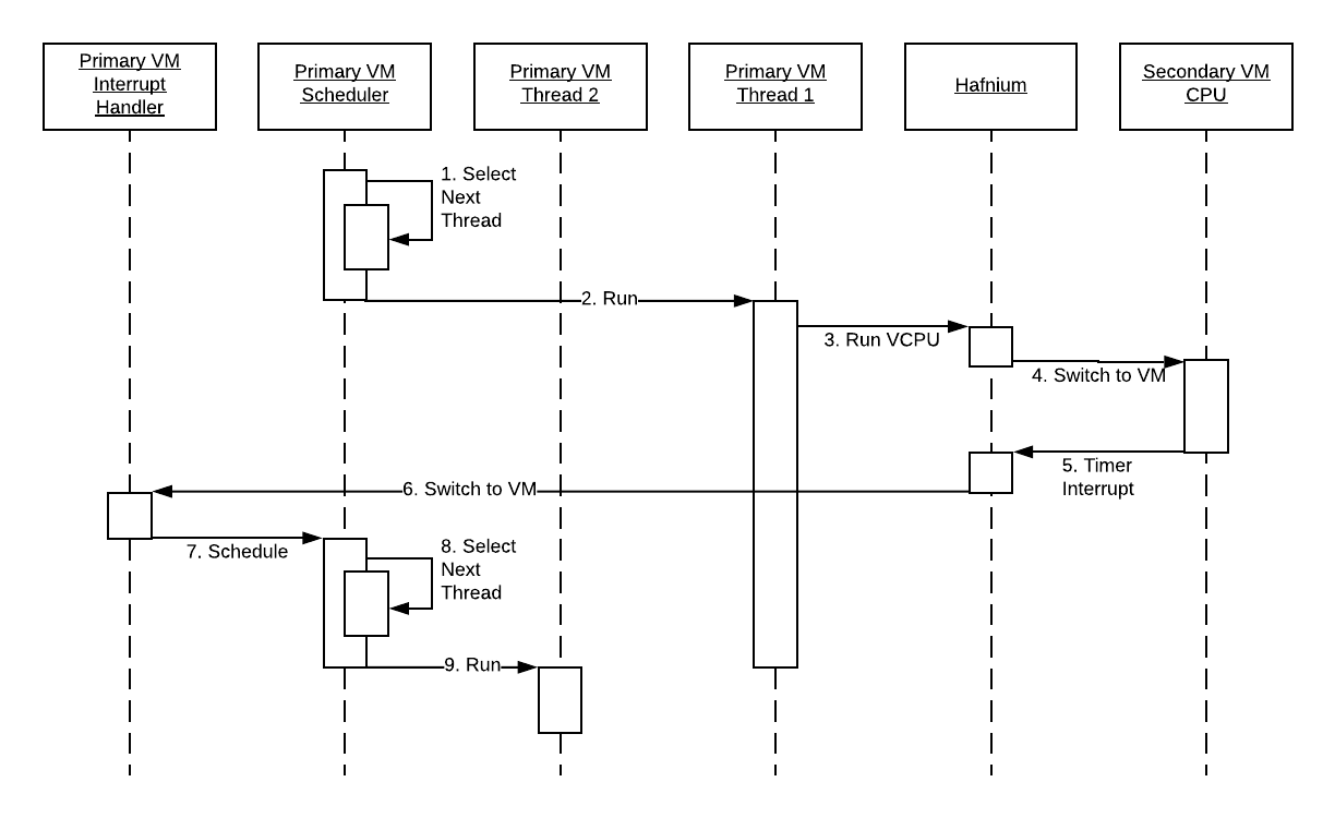 scheduler example sequence diagram