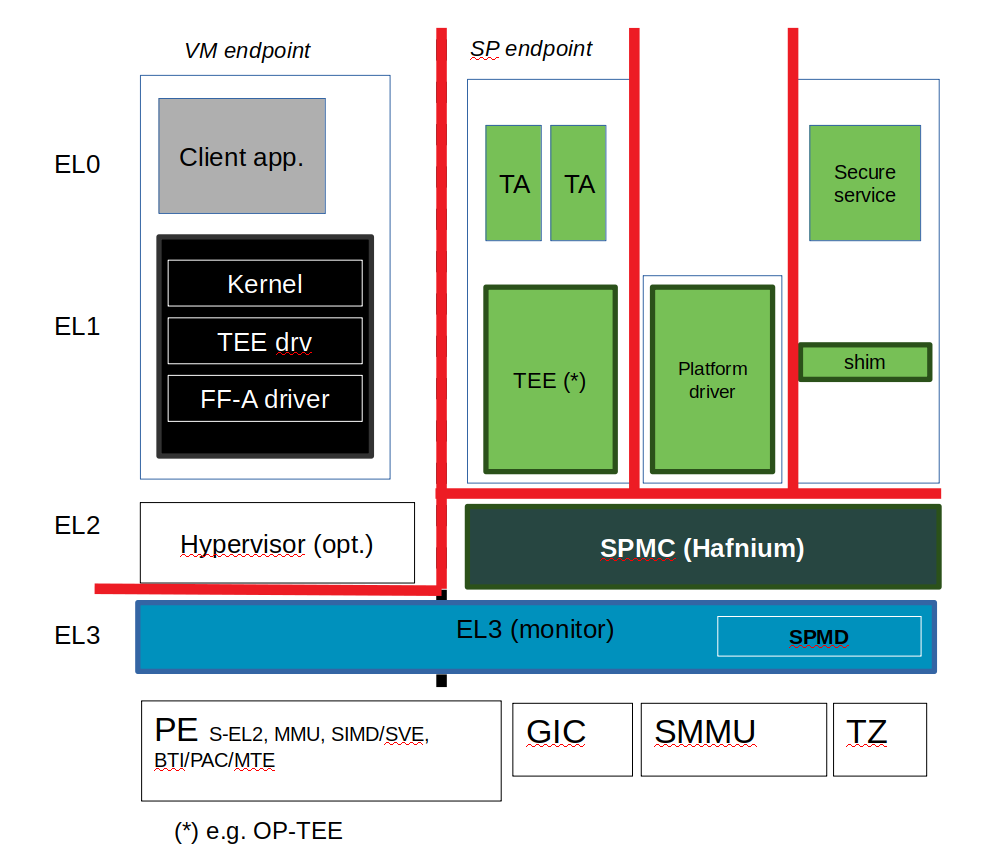 _images/spm-threat-model-trust-boundaries.png